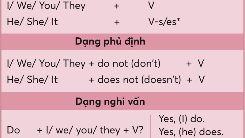 Một vài mẹo giúp bạn ghi nhớ Khi Nào Sử Dụng Do và Does